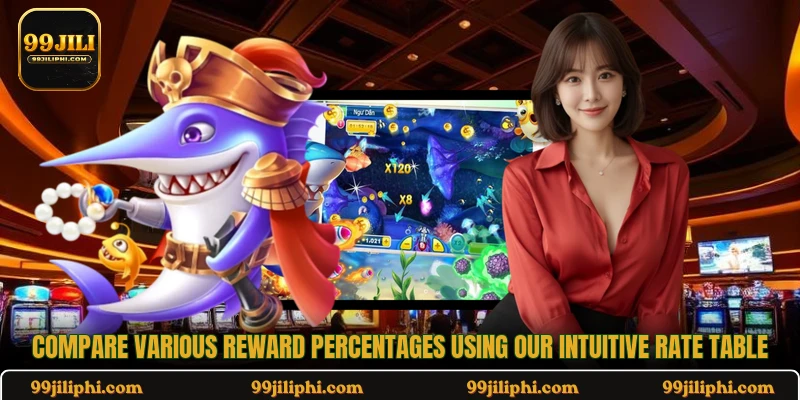 Compare various reward percentages using our intuitive rate table
